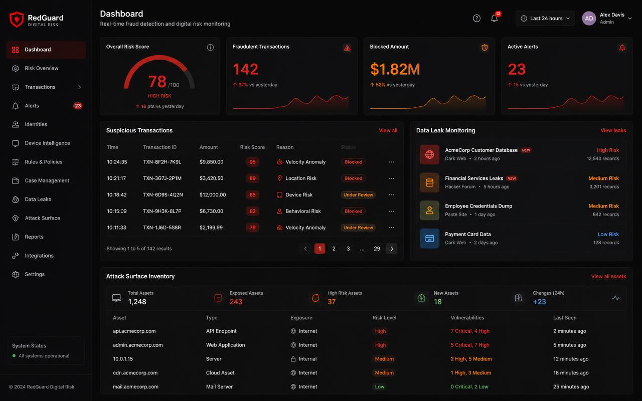 Fraude e Risco Digital — interface do sistema CYBERDROMO